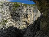 Passo Gardena - Cima Pisciadu